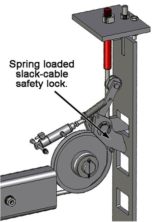 BendPak-Safety-Lock-System